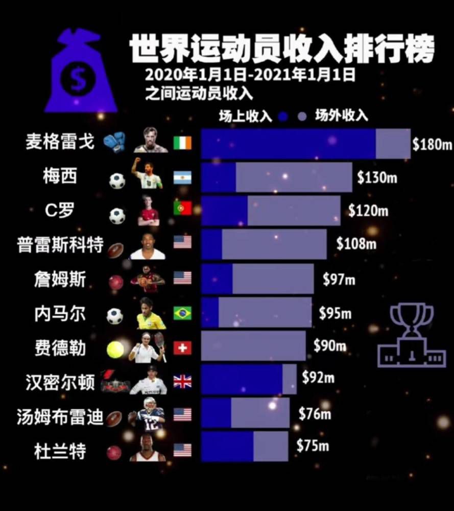 他们是一支非常优秀的球队，球员个人能力也非常出色。